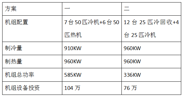 浙江某共產(chǎn)生產(chǎn)線冷熱雙供機(jī)組方案